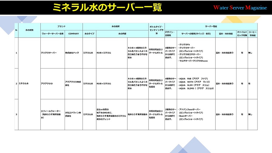 ミネラル水のサーバー一覧