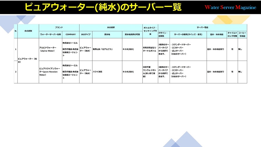ピュアウォーター(純水)のサーバー一覧