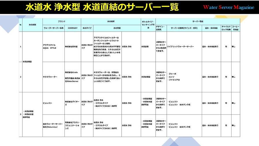 水道水 浄水型 水道直結のサーバー一覧