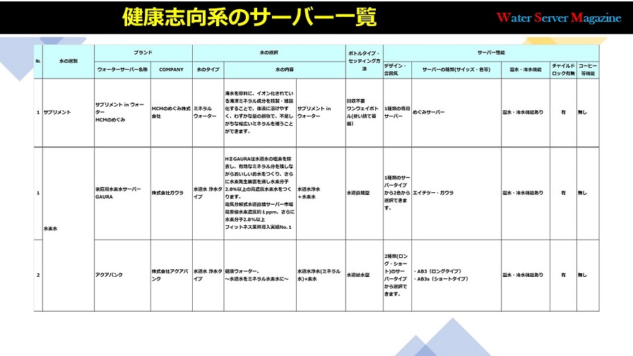健康志向系のサーバー一覧
