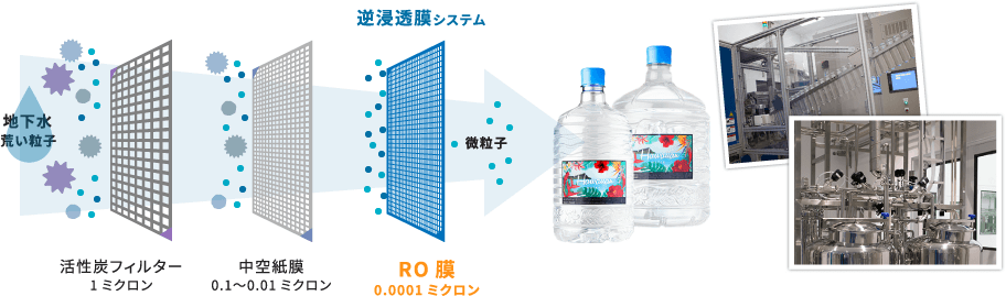 RO水・ピュアウォーター